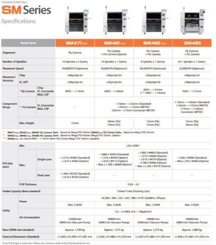 Hanwha SM Series